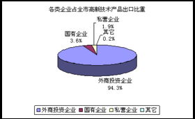 计算机技术开发 驱动行业发展的核心引擎